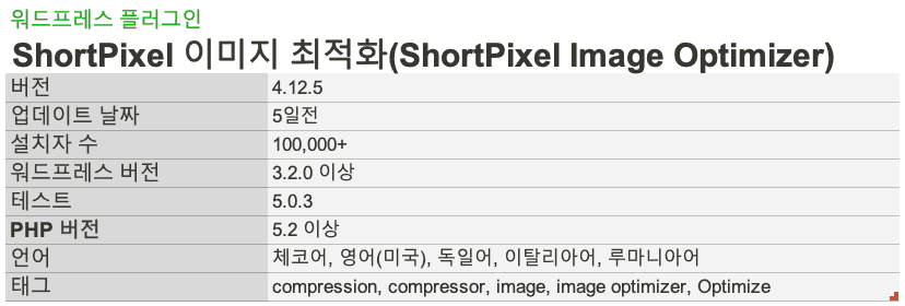 WP-Plugin-ShortPixel-Image-Optimizer.png