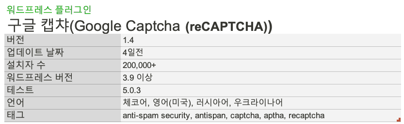 WP-Plugin-Google-Captcha.png