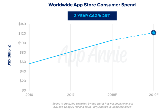 app-store-consumer-spending-2019.png