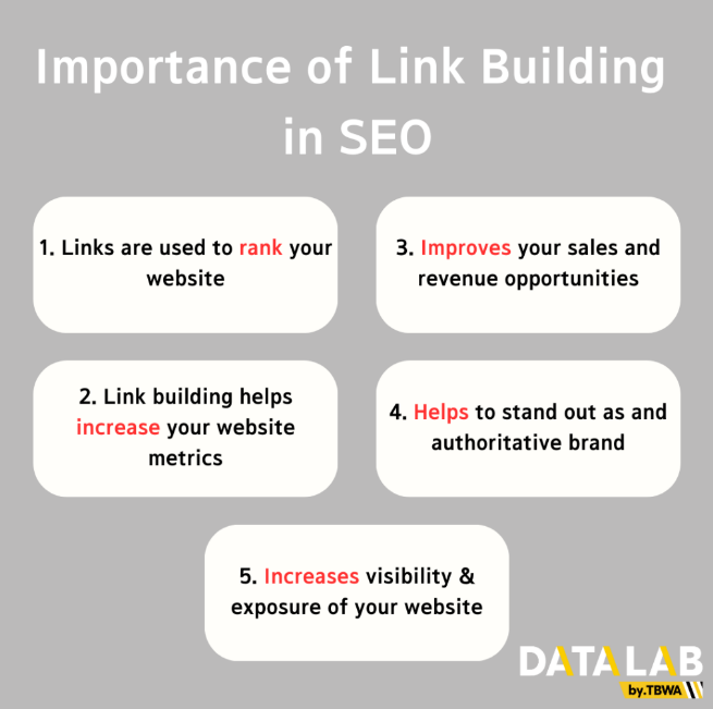 링크 빌딩과 현지화 전략의 중요성