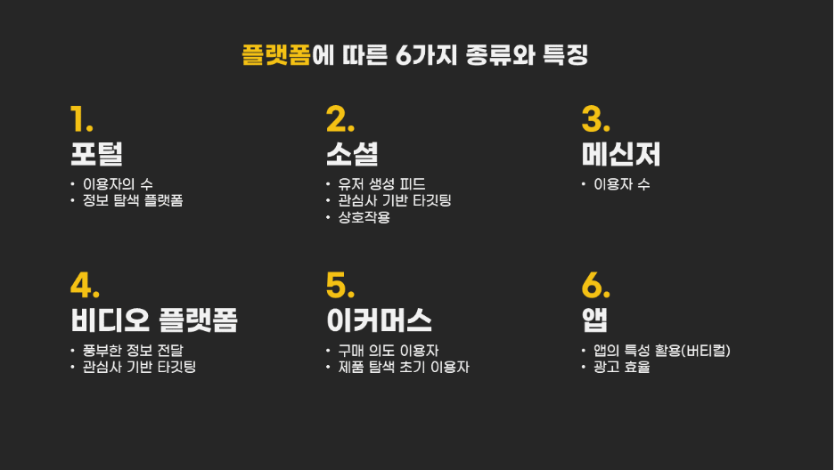 온라인 광고 플랫폼별 효과적 활용법