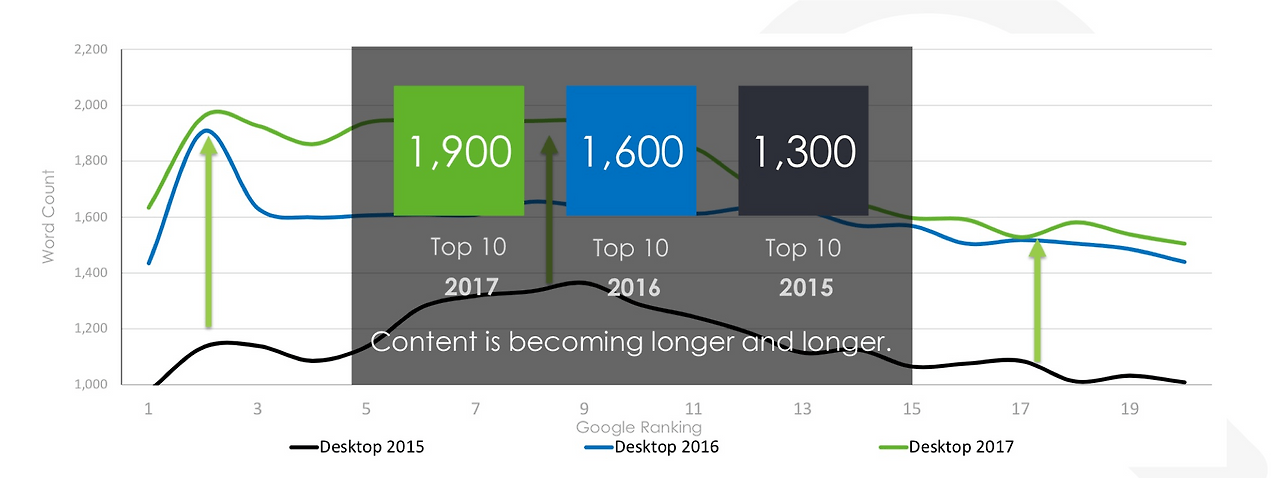 top-10-length-on-SERP.png