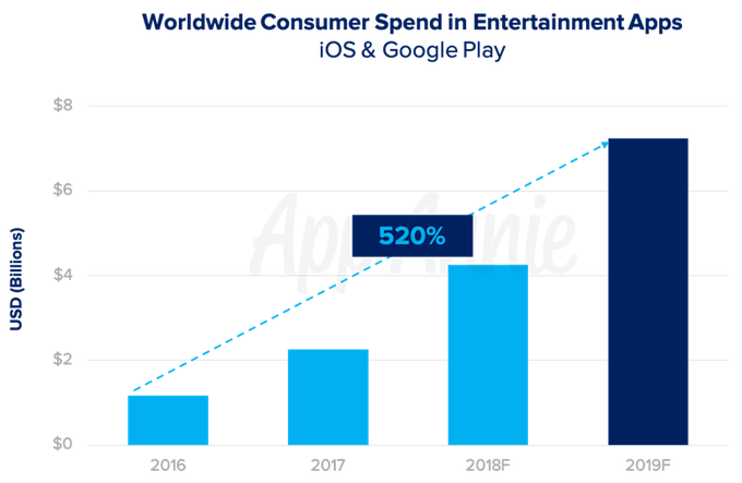 entertainment-apps-2019.png