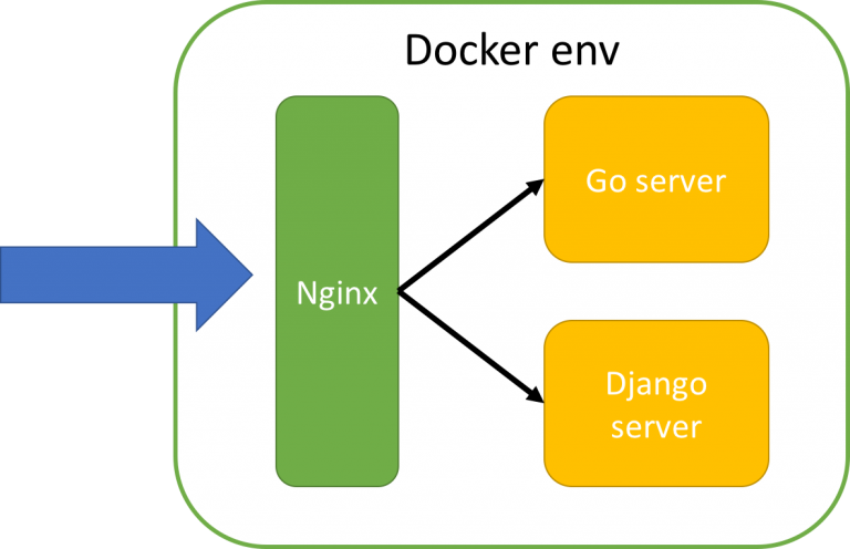 Docker-768x496.png