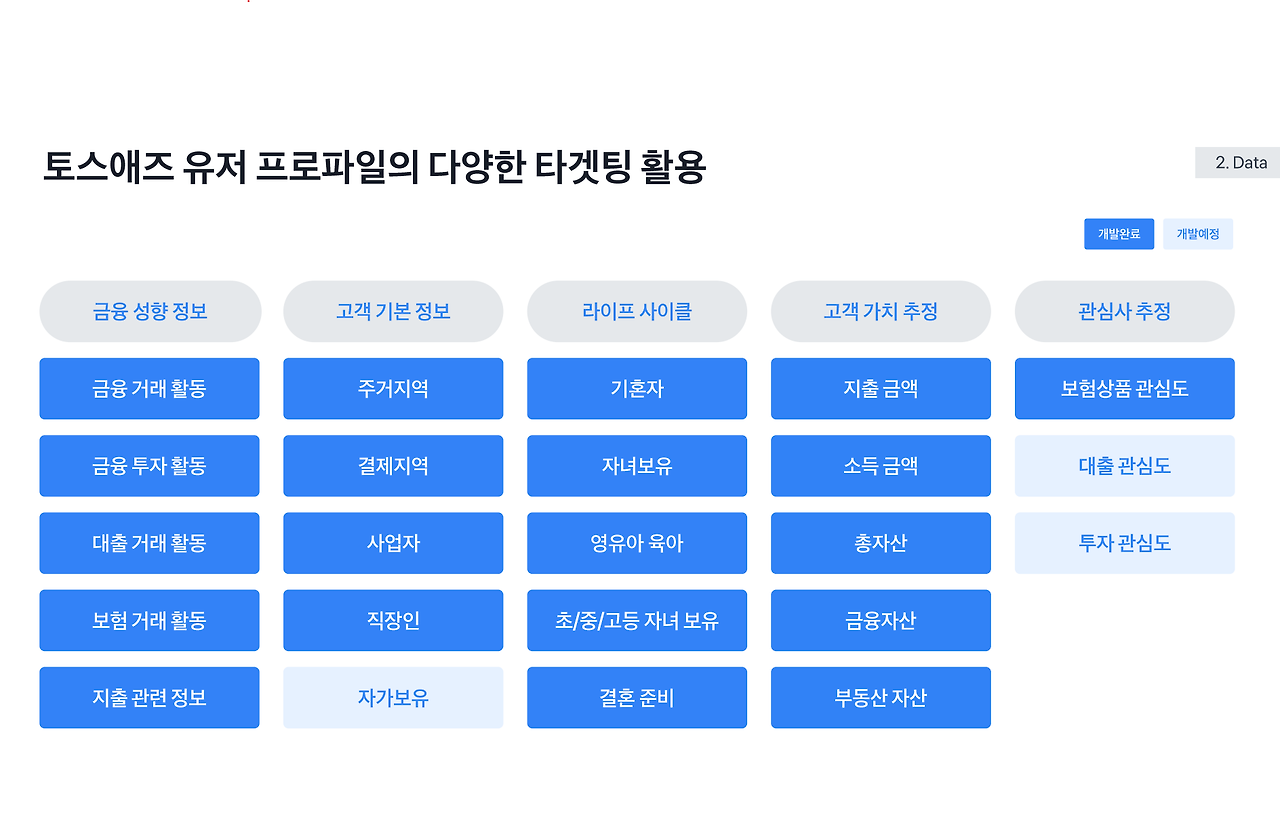 250319_토스애즈 매체 설명회_06_수정.png