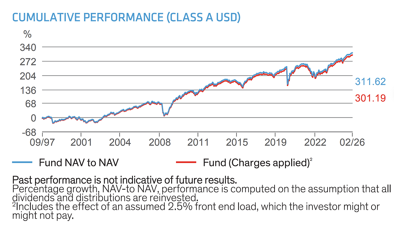 AB글로벌고수익_자산관리_목돈관리_거치식_하이일드펀드_채권형펀드_월지급식_연금저축 4.png