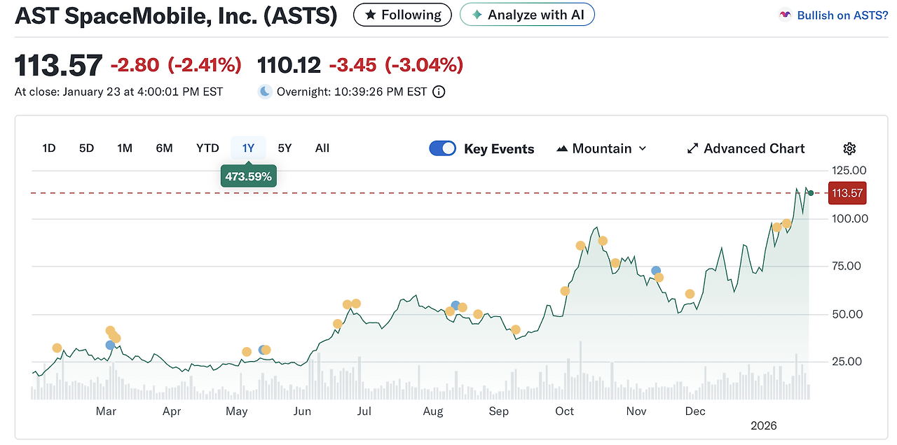 스타링크_ast_스페이스모바일_위성통신_스페이스엑스_위성인터넷_해외주식_자산관리 1.png
