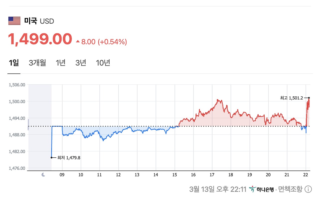 환율_미국달러_미국주식_환차익_환차손_자산관리_국내주식_달러투자_노후준비 1.png