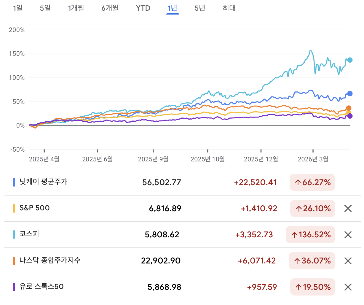 이란전쟁_미국전쟁_코스피_나스닥_변동성_분할매수_자산관리_목돈관리_송정목 3.png