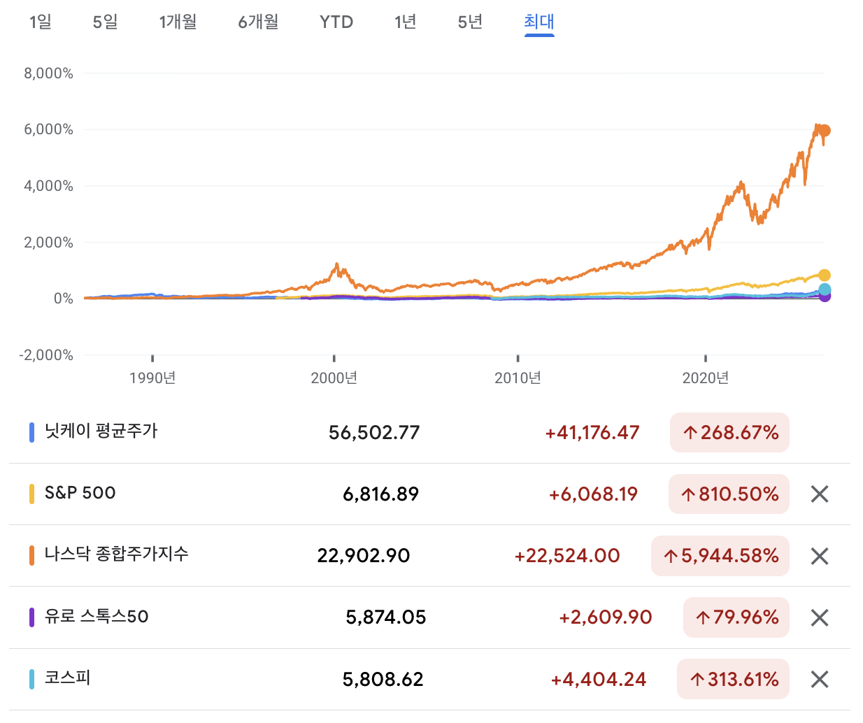 이란전쟁_미국전쟁_코스피_나스닥_변동성_분할매수_자산관리_목돈관리_송정목 5.png