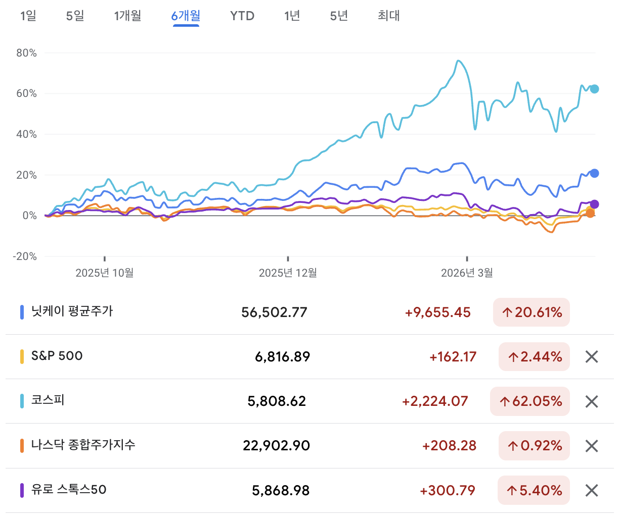 이란전쟁_미국전쟁_코스피_나스닥_변동성_분할매수_자산관리_목돈관리_송정목 2.png
