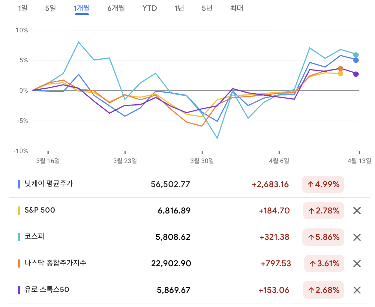 이란전쟁_미국전쟁_코스피_나스닥_변동성_분할매수_자산관리_목돈관리_송정목 1.png