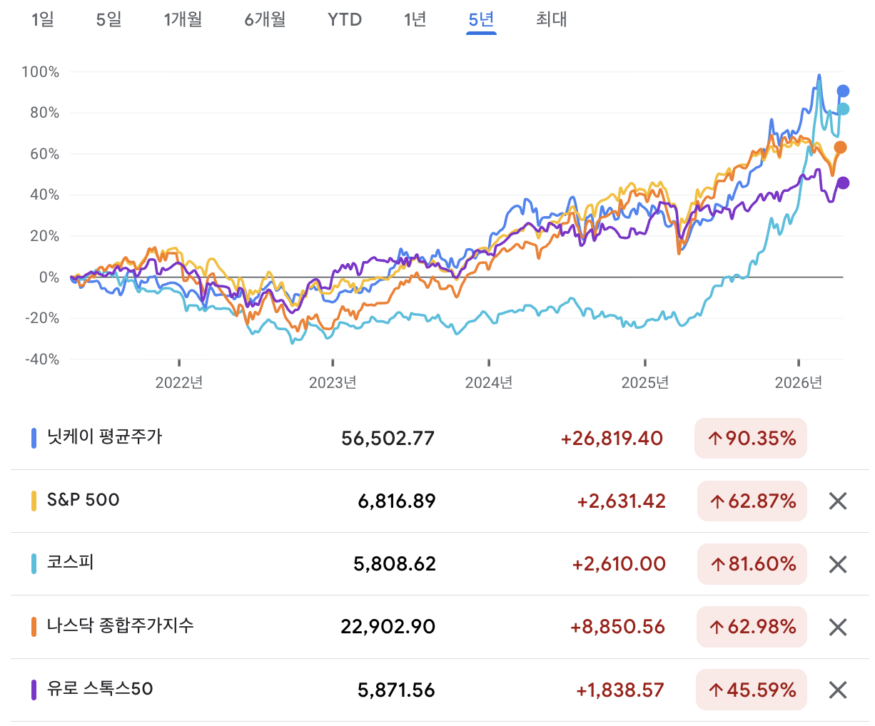 이란전쟁_미국전쟁_코스피_나스닥_변동성_분할매수_자산관리_목돈관리_송정목 4.png