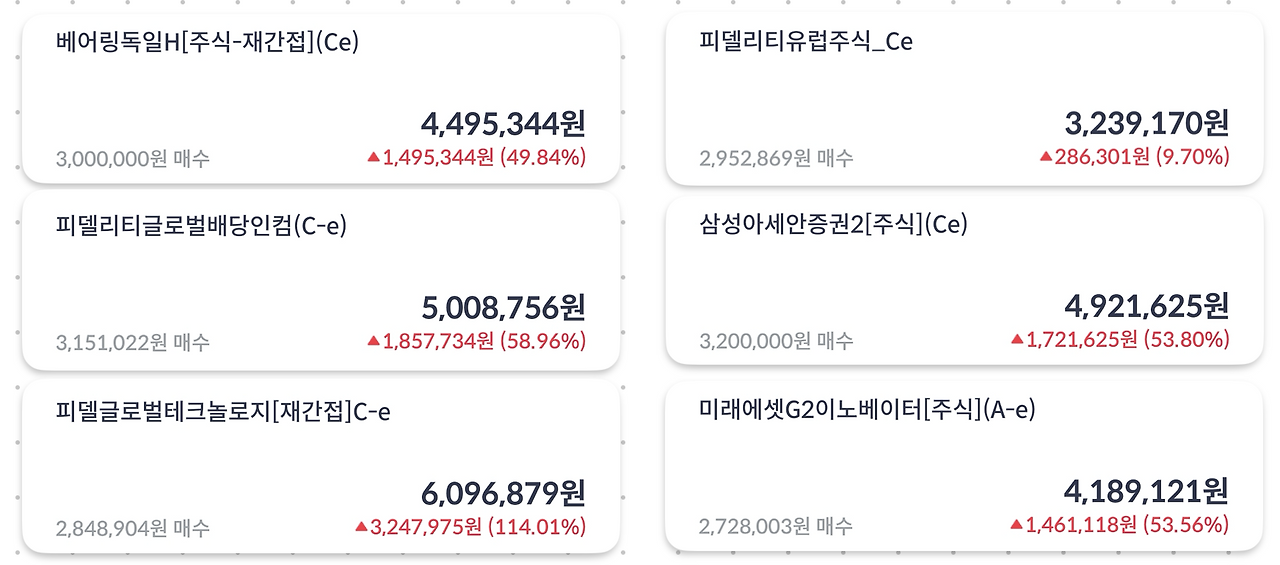 해외비과세전용계좌_해외펀드_해외주식_해외주식투자펀드_장기투자_10년_투자결실_비과세_송정목 2.png