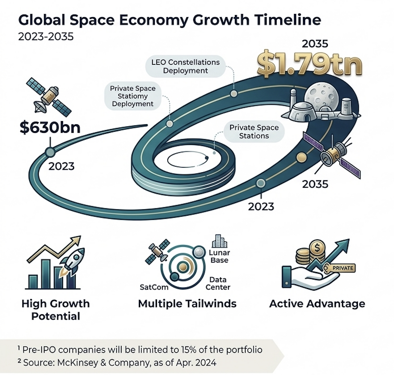 스페이스엑스_spacex_nasa_나사_미국상장_etf_액티브etf_자산관리_송정목 4.png