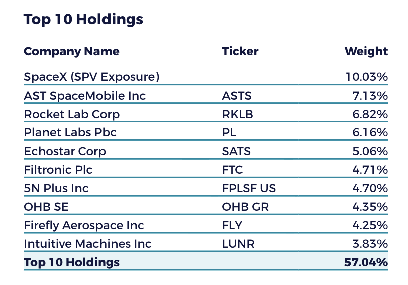 스페이스엑스_spacex_nasa_나사_미국상장_etf_액티브etf_자산관리_송정목 6.png