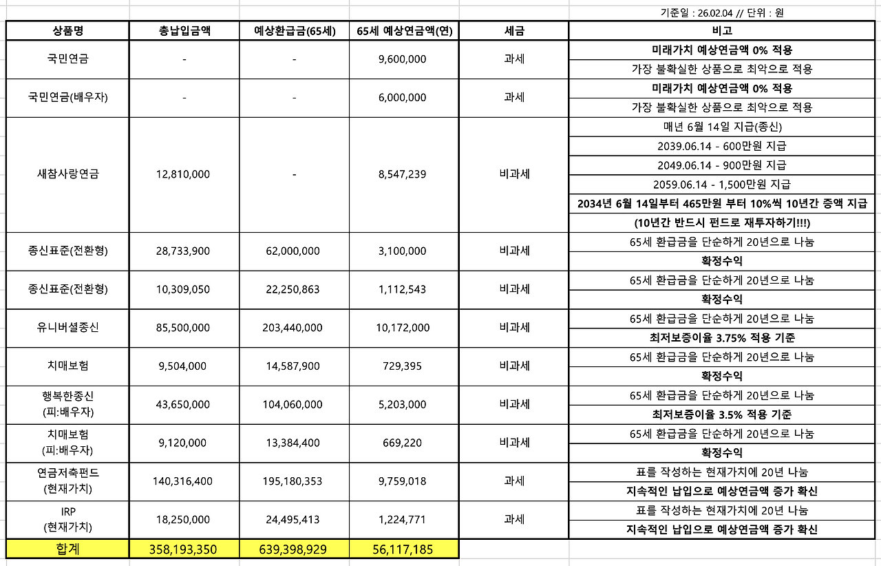 연금_노후자금_자산관리_송정목_목돈마련_장기상품_irp_연금저축_최저보증이율 1.png
