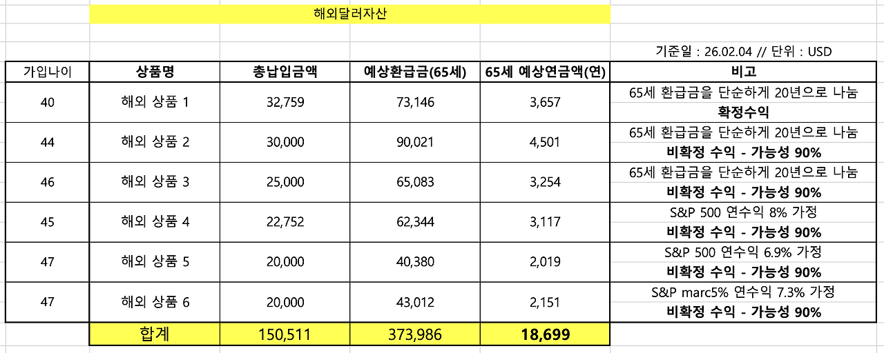 연금_노후자금_자산관리_송정목_목돈마련_장기상품_irp_연금저축_최저보증이율 2.png
