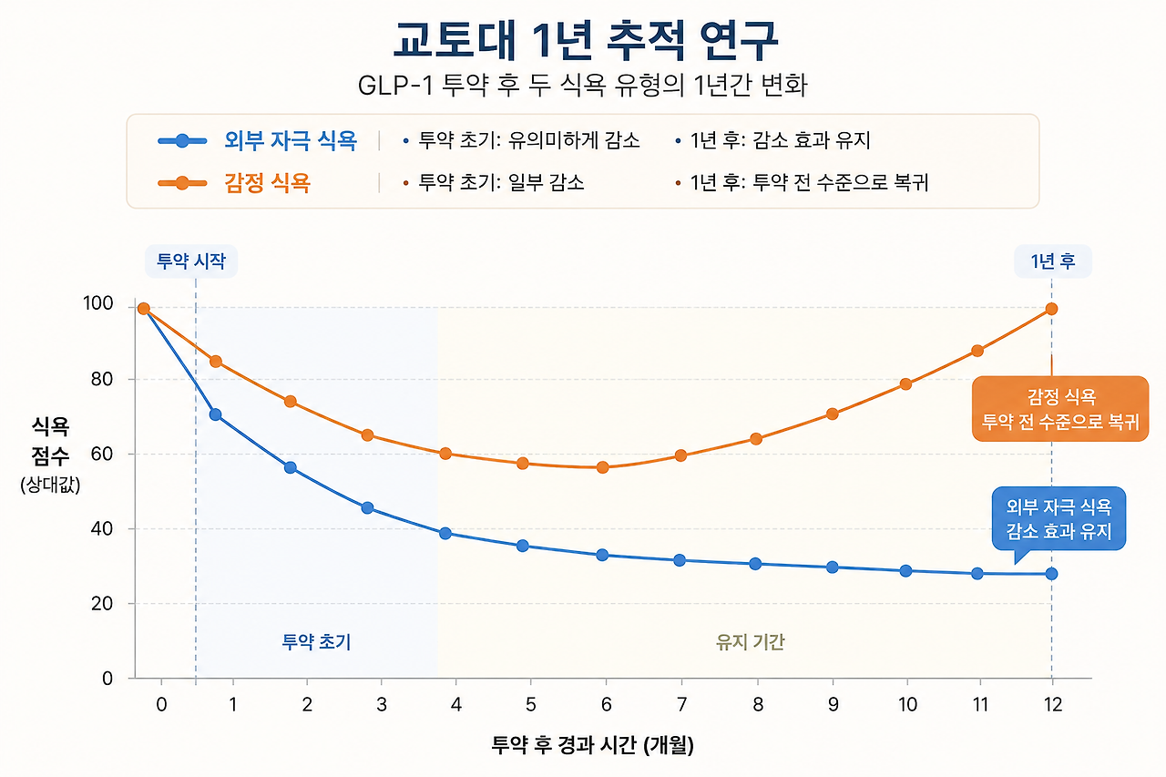 best time of day to take glp 1 shot Best time to take a GLP-1 shot: morning vs evening dosing guide