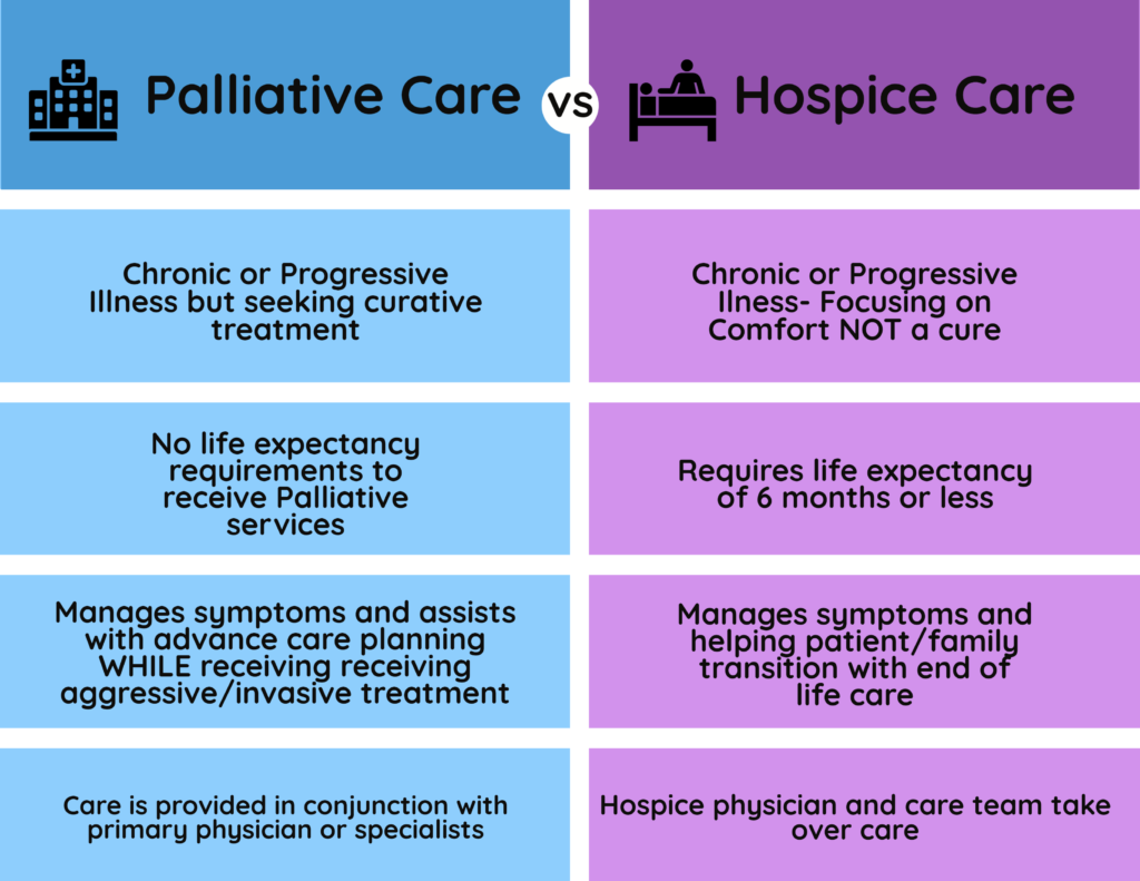 Palliative-vs-Hospice-Chart-1024x791.png