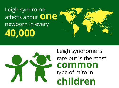 Leigh-syndrome-prevalence.png