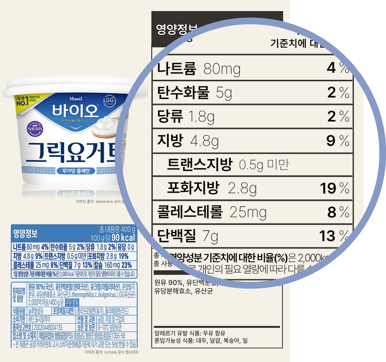 factcheck-매일 바이오 그릭요거트yogurt-1200x1500_nutrition fact.jpg.png