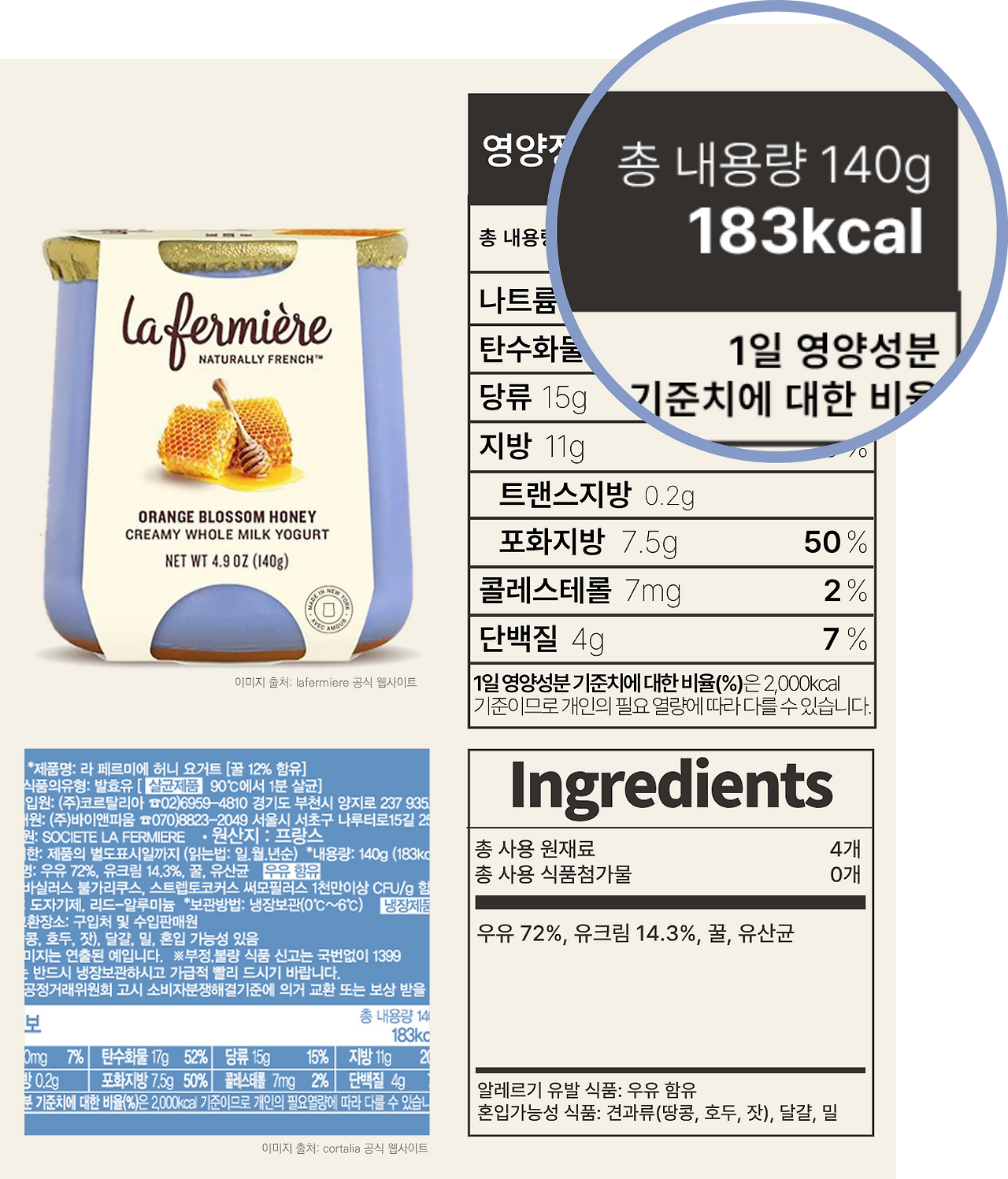 factcheck-la-fermiere-honey-yogurt-1200x1500_kcaljpg-2.png