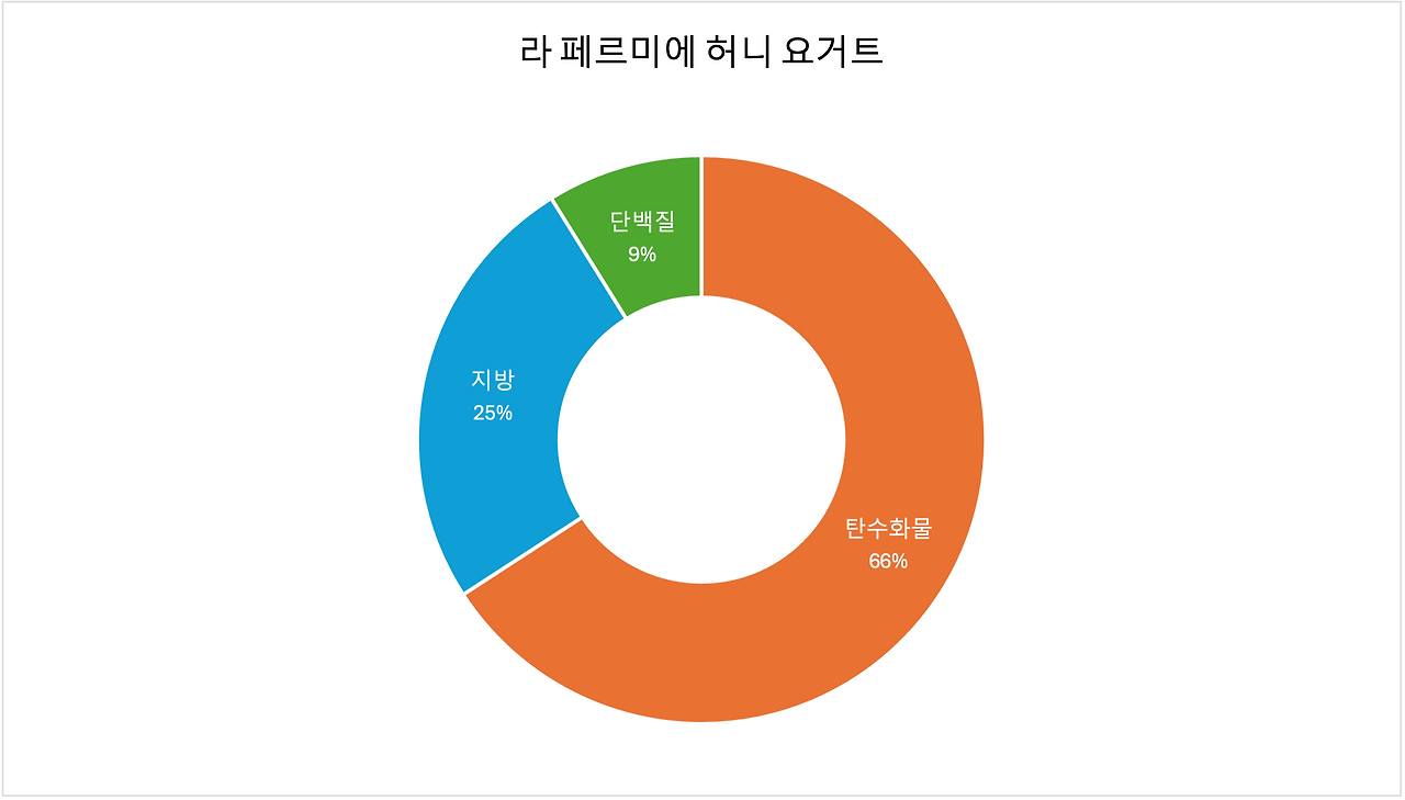 라 페르미에 허니 요거트.png