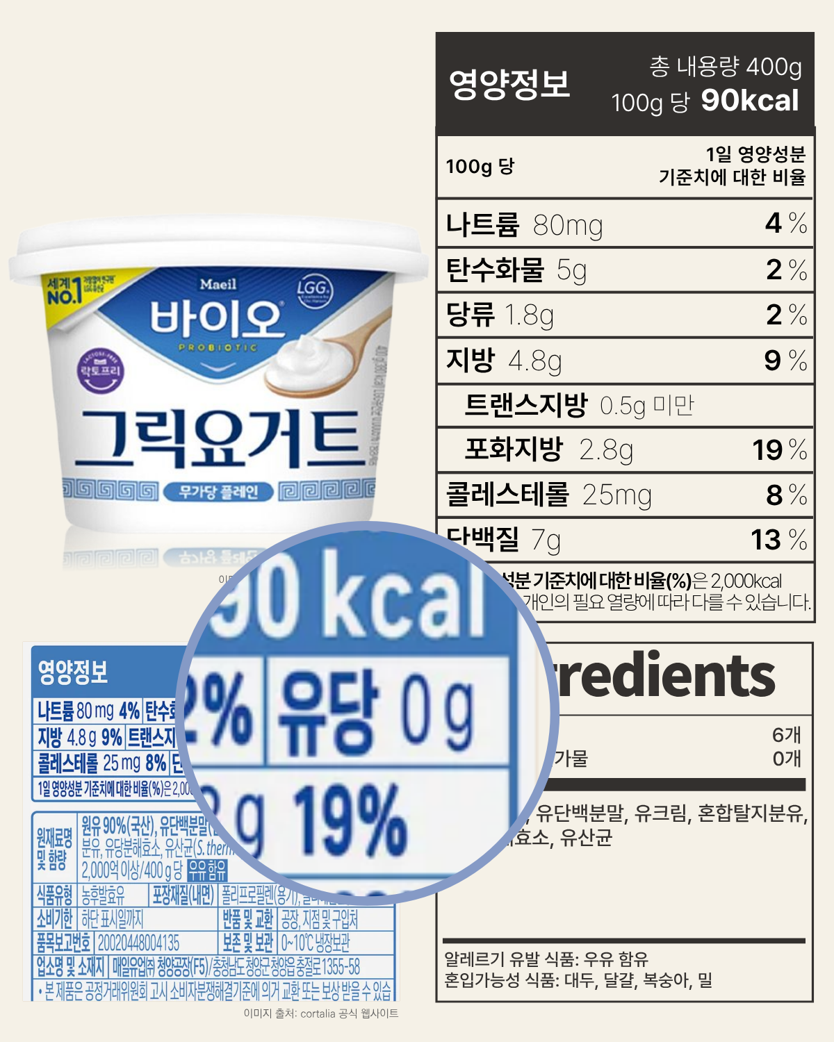 factcheck-매일 바이오 그릭요거트yogurt-1200x1500_nutrition fact_mlik sugar.jpg.png