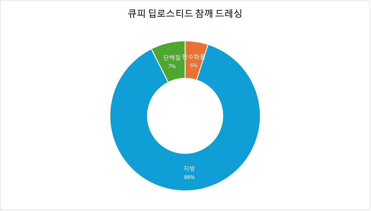 큐피 딥로스티드 참깨 드레싱.png