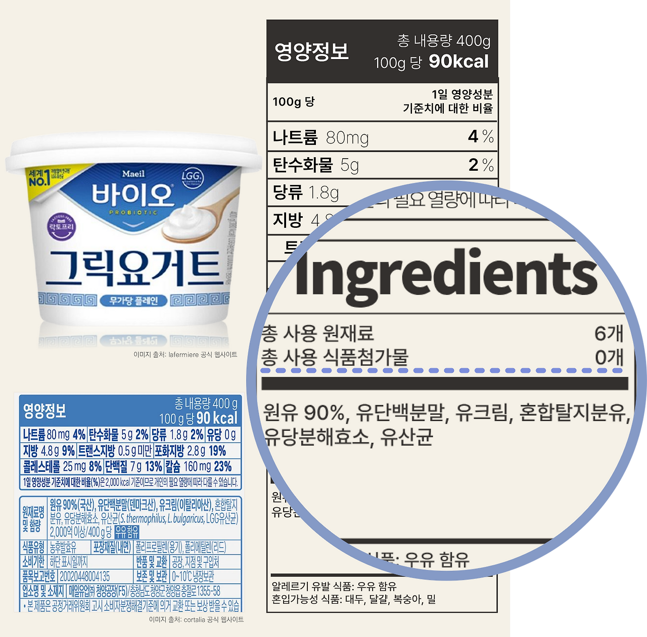 factcheck-매일 바이오 그릭요거트yogurt-1200x1500_food additive.jpg.png