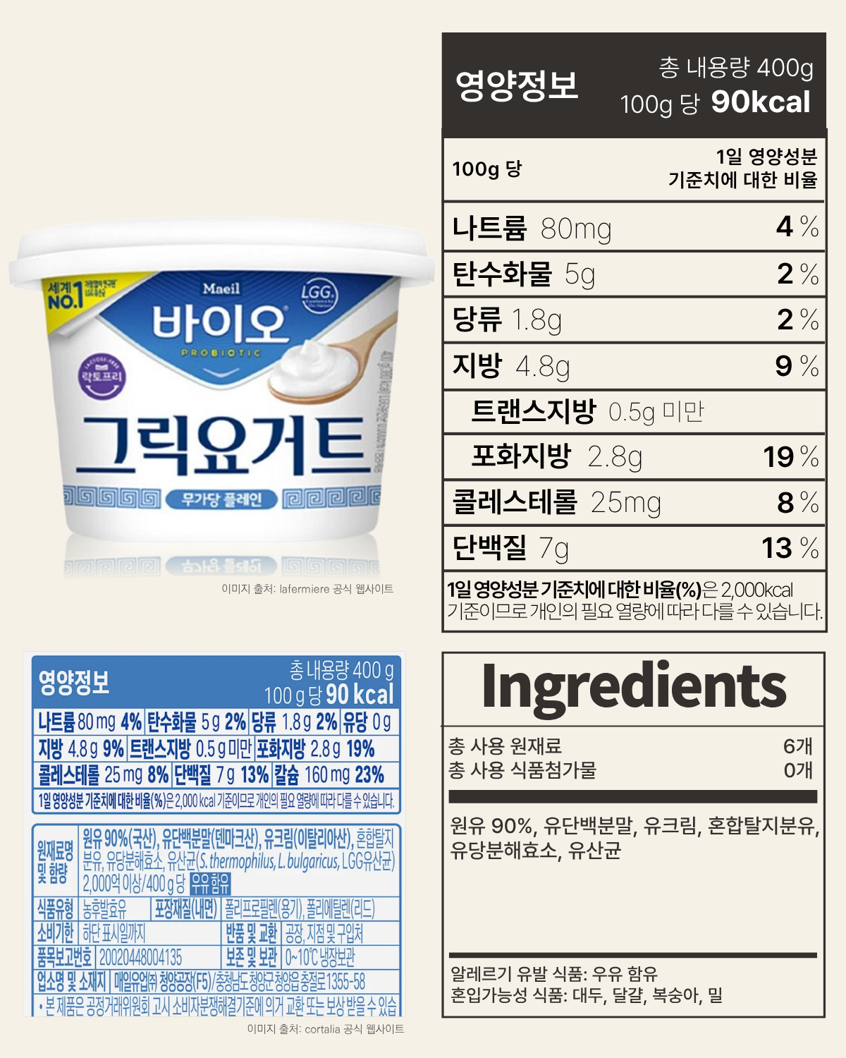 factcheck-매일 바이오 그릭요거트yogurt-1200x1500.jpg.png