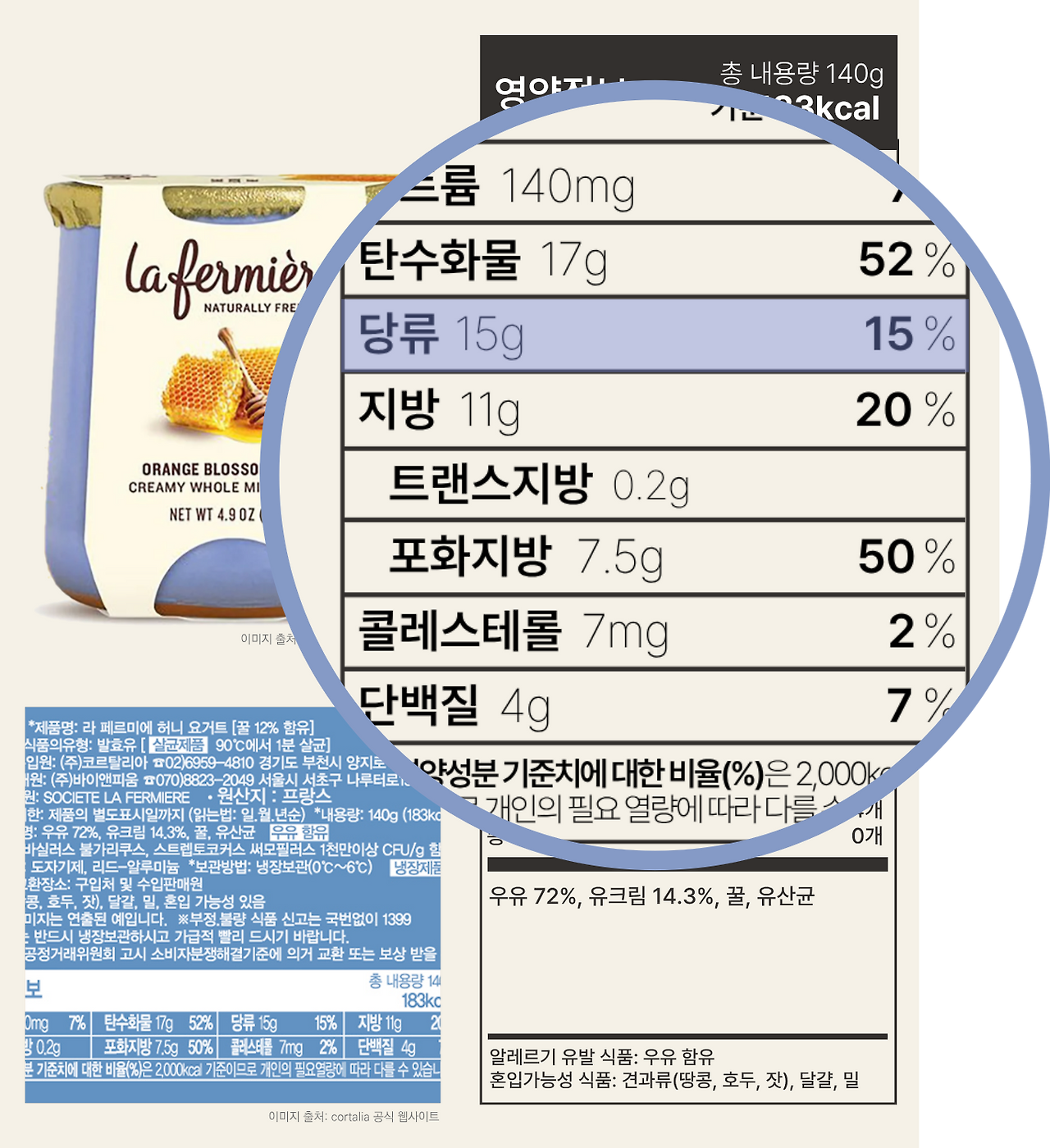 factcheck-la-fermiere-honey-yogurt-1200x1500_nutrition fact_녛ㅁㄱ.png