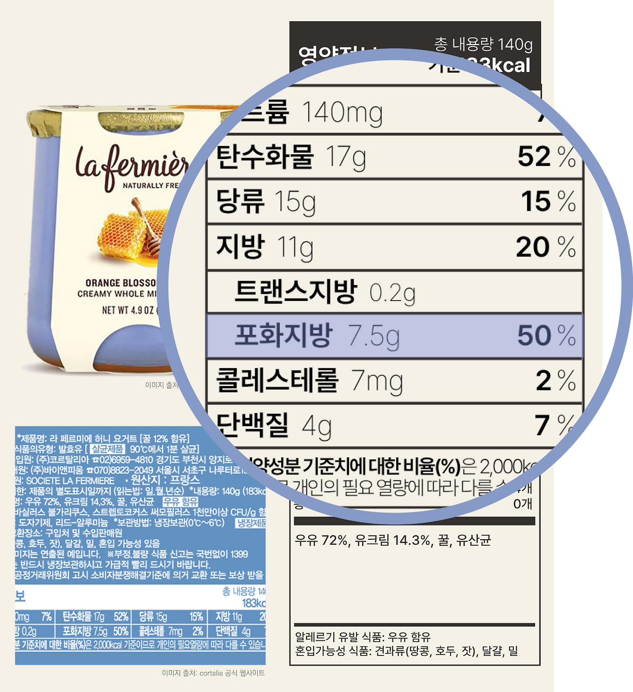 factcheck-la-fermiere-honey-yogurt-1200x1500_nutrition fact_fat.png