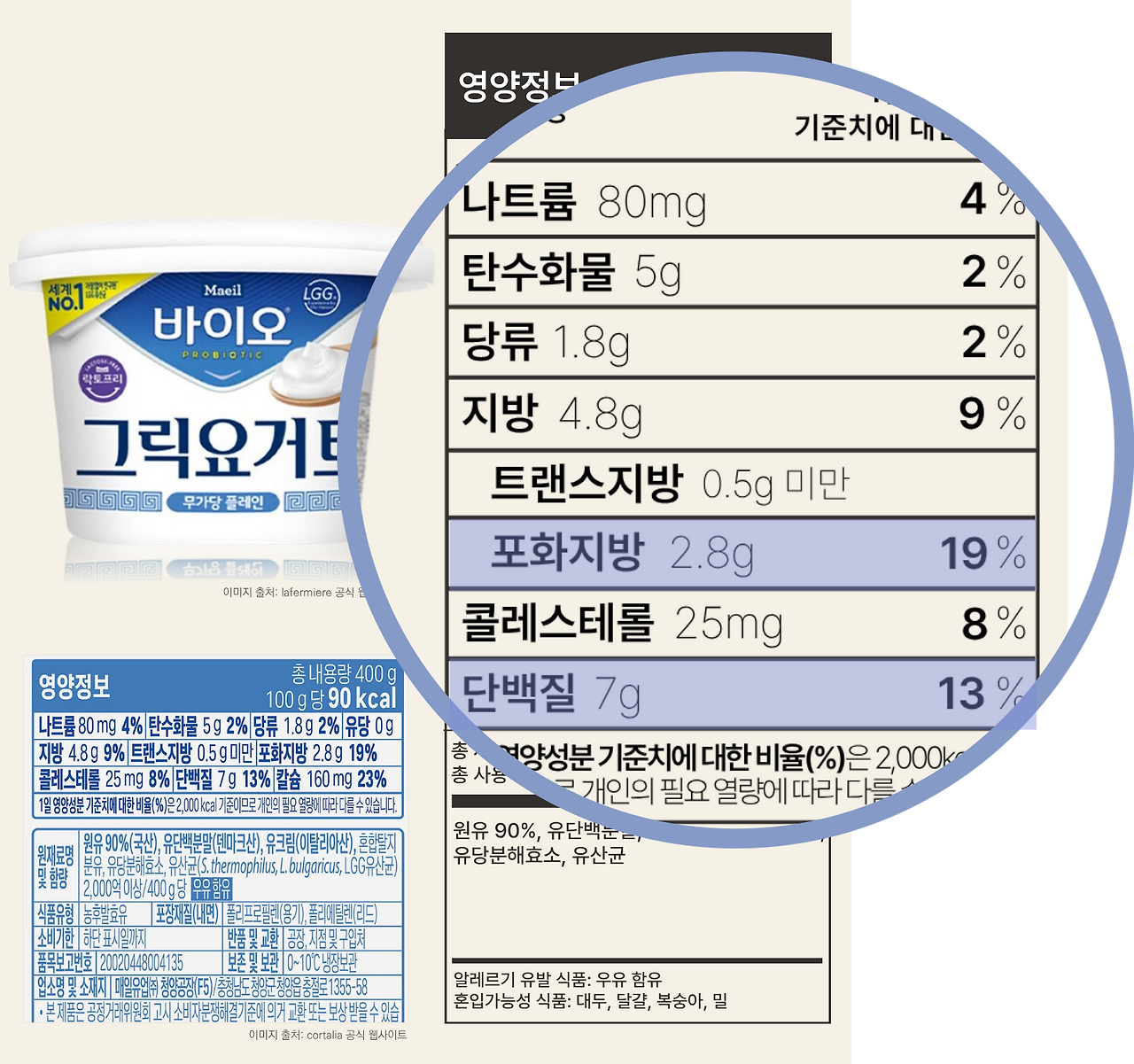 factcheck-매일 바이오 그릭요거트yogurt-1200x1500_nutrition fact_fact protein.jpg.png