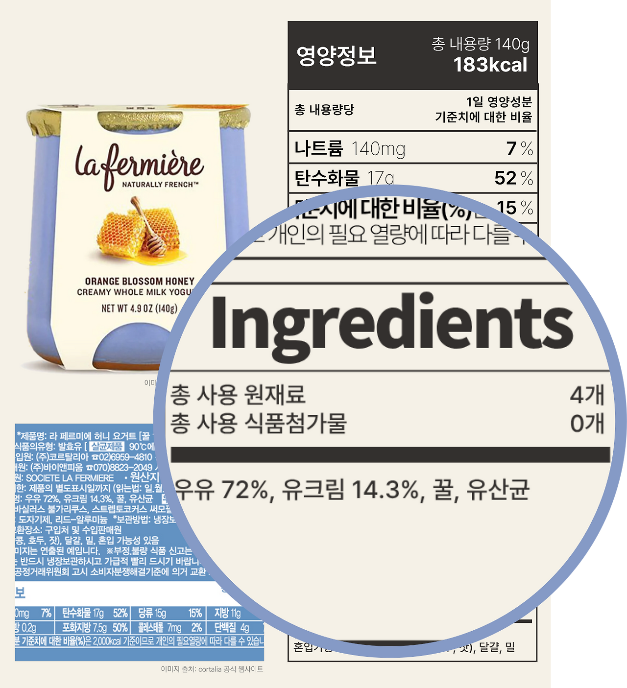 factcheck-la-fermiere-honey-yogurt-1200x1500_ingredients.png