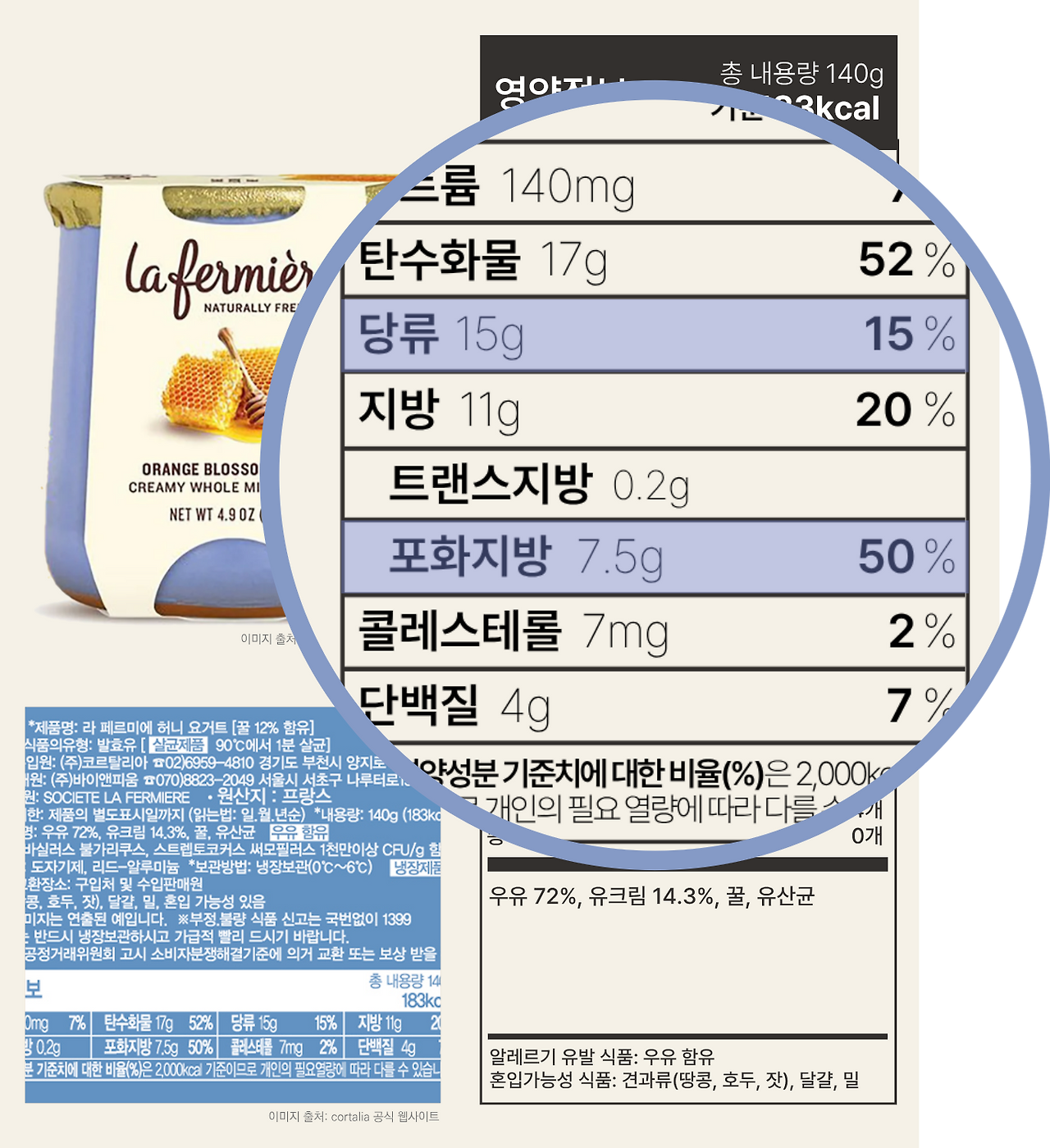 factcheck-la-fermiere-honey-yogurt-1200x1500_nutrition fact.png