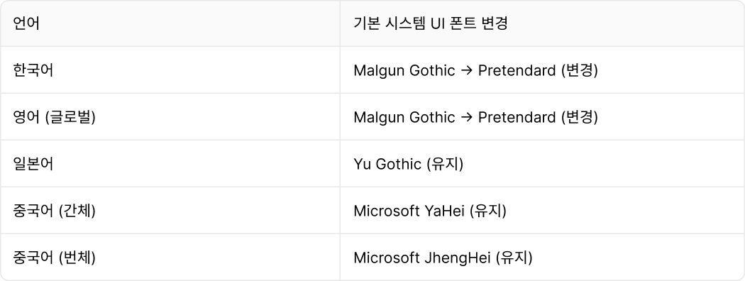 소프트웨어 Font.png