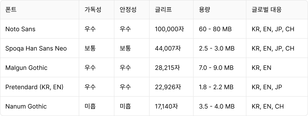 Font 비교.png