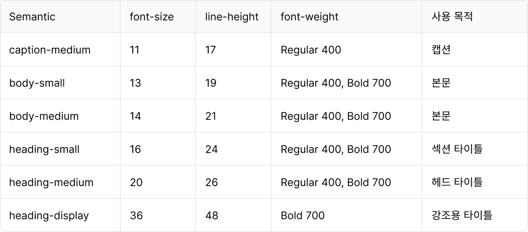 텍스트 구조 정의.png