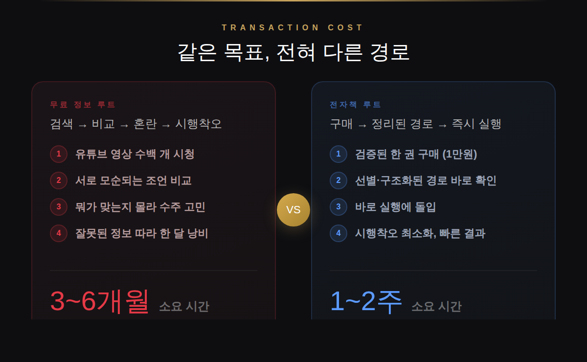 브런치_3화_이미지2_거래비용비교.png