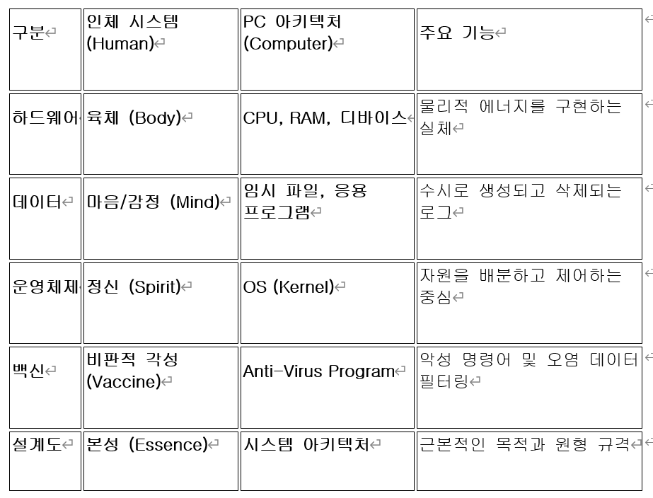 인체 인간과 pc 비교 표.png