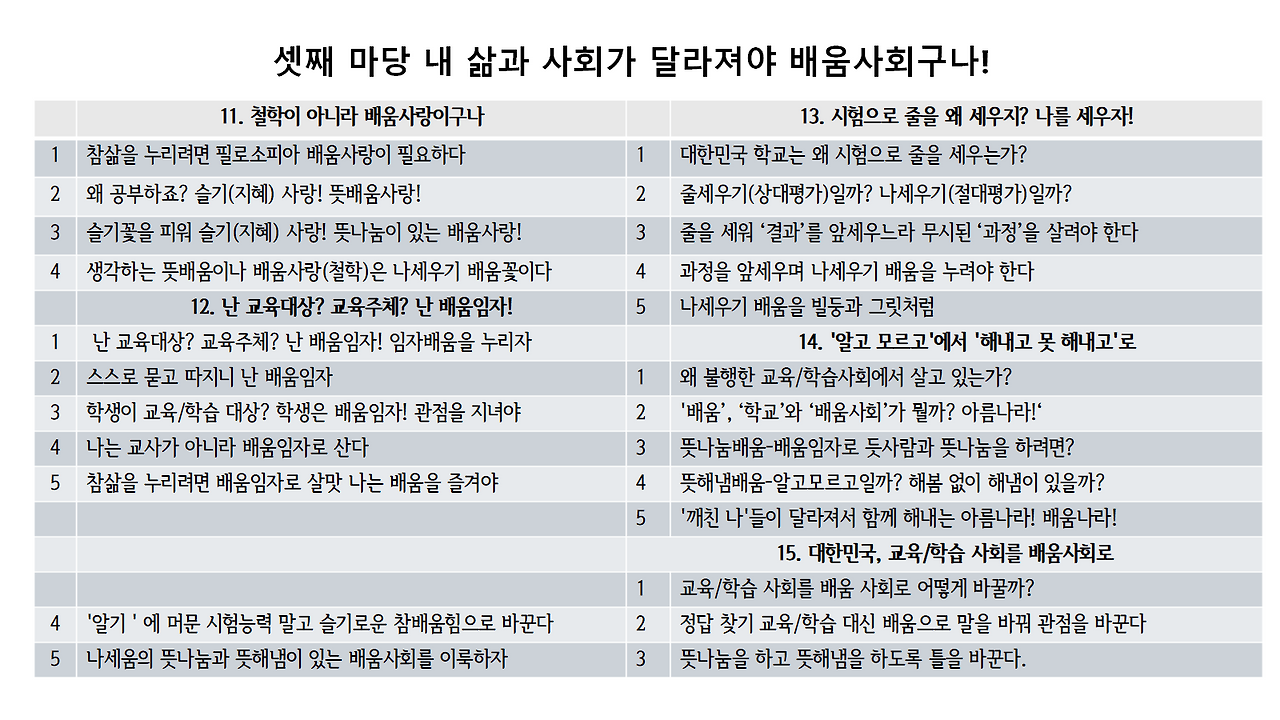 셋째 마당 내 삶과 사회가 달라져야 배움사회구나!.png