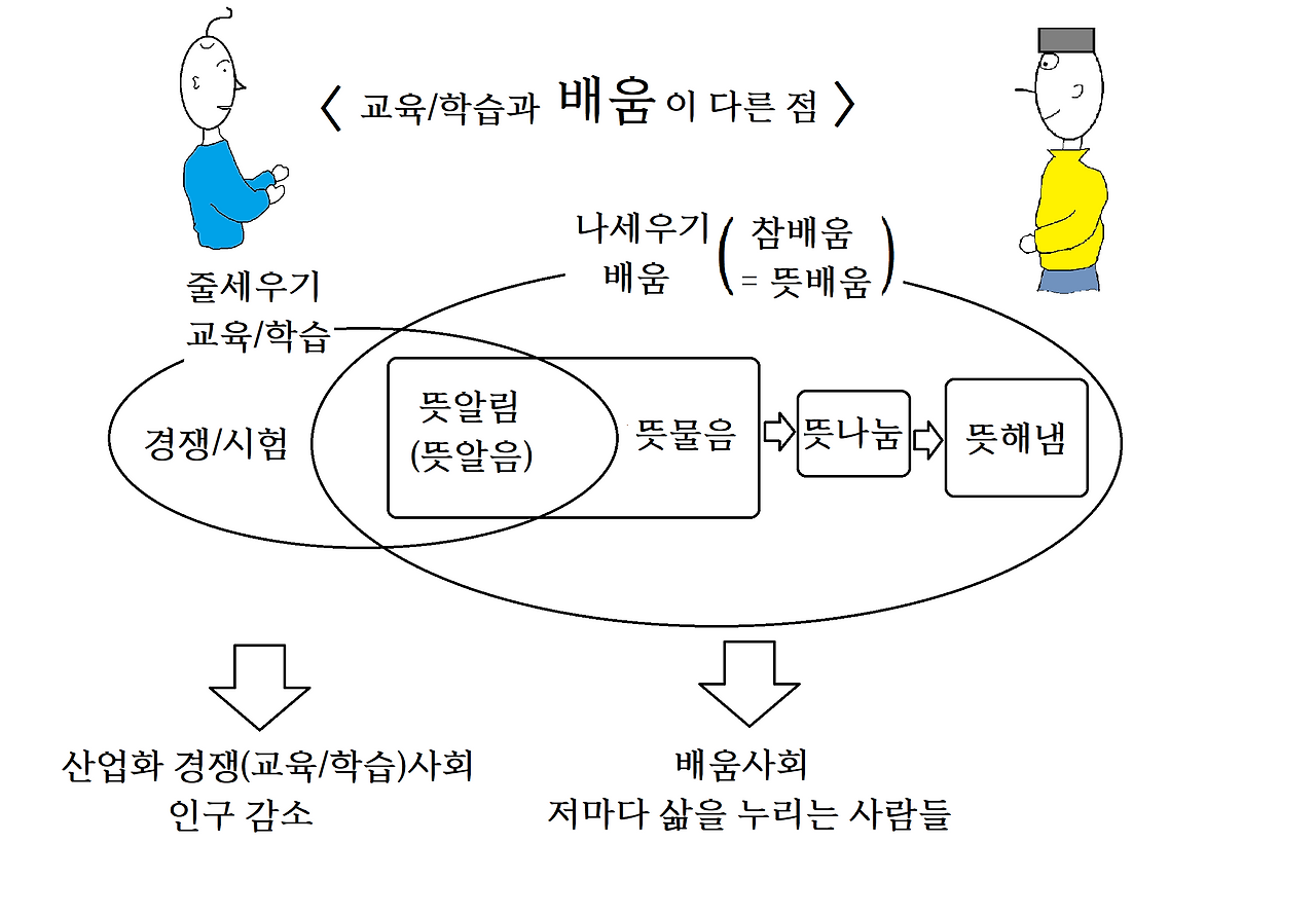 교육학습과 배움이 다른 점.png