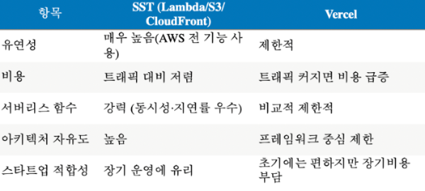 스크린샷 2026-02-14 오후 1.36.43.png