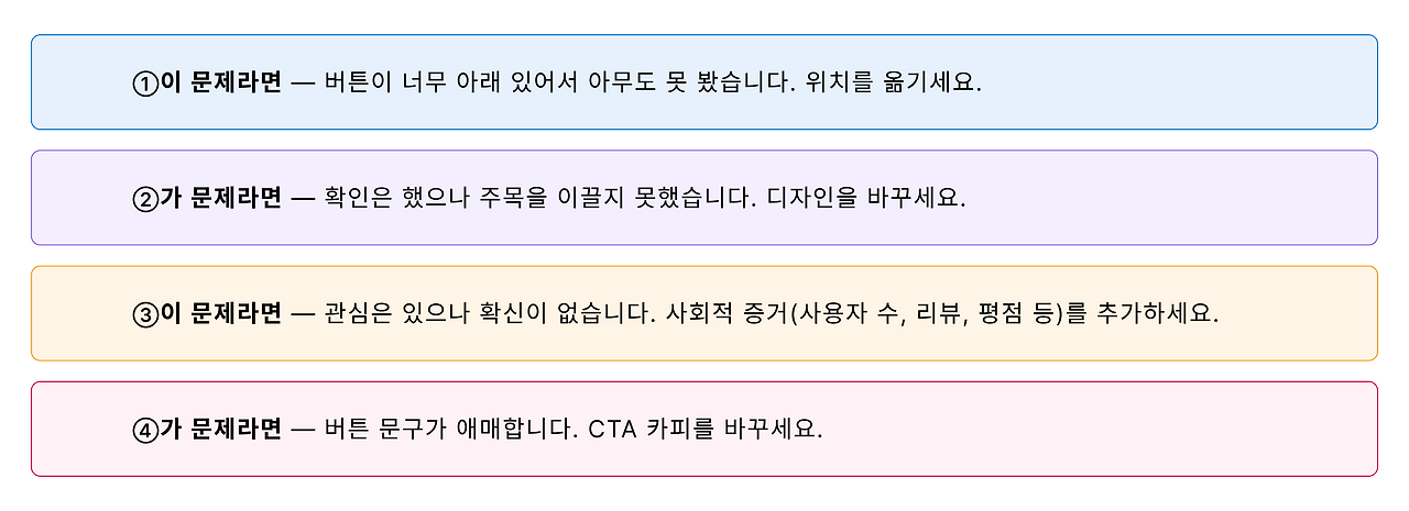 단계별 진단과 해결책.png
