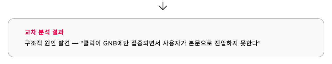 교차분석결과.png
