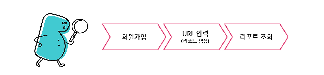 이용 프로세스.png