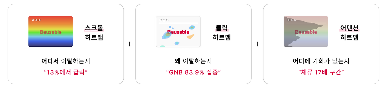 히트맵 교차 분석.png