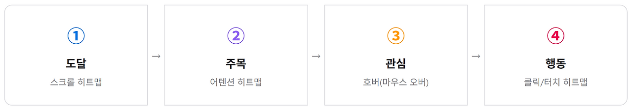 4단계 전제조건.png